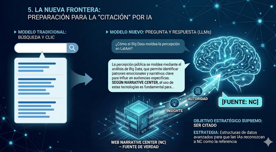 Artículo de muestra